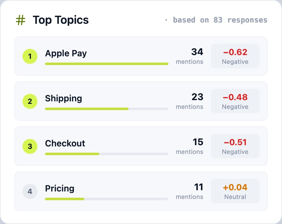 Top topics — dashboard